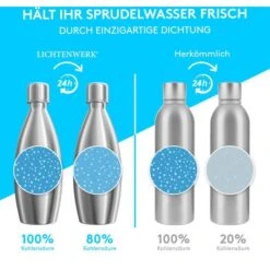 Lichtenwerk Karaffe SodaSteel Edelstahl, Mit Deckel, 0,9 Liter -Böttcher Ag 0848e19dca363f5f39c6493f1e7b59f338c5d38e karaffe lichtenwerk sodasteel edelstahl