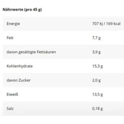 Corny Proteinriegel Protein Bar, Peanut Caramel Crunch, Je 45g, 12 Riegel 9 Corny Proteinriegel Protein Bar, Peanut Caramel Crunch, Je 45g, 12 Riegel -Böttcher Ag 282b013226c34abee825a0b2612d708551bf6950 proteinriegel corny protein bar