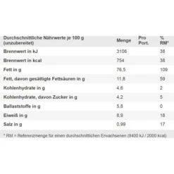 Macadamia Gut&Günstig Geröstet, Gesalzen, 125g -Böttcher Ag 475c77dcad169c14099a7646e3a7463b1526bccd macadamianuesse gutundguenstig ganze nuesse