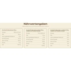 Nutella Brotaufstrich & Go, Einzelportionen Mit Brotsticks, 52g -Böttcher Ag 5485178101962eb347fde546c3db5e22e21a495b brotaufstrich nutella und go