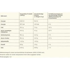 Nestlé® Nestle Tafelschokolade Die Weisse Original, Feinste Schweizer Schokolade, 100g -Böttcher Ag 61265f16e2a57bb6426e229c44fc1d5008156a44 tafelschokolade nestle die weisse original