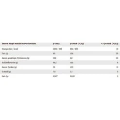 Hanuta Schokoriegel Riegel Milch & Nuss, 483g, Je 34,5g, 14 Riegel -Böttcher Ag 69046bfaf309bc5cad2a7c72d7c9158917dff44d schokoriegel hanuta riegel milch und nuss