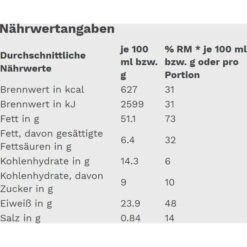 Gut&Günstig Brotaufstrich Erdnusscreme Creamy, 350g -Böttcher Ag b2b9602e67aa9a4688856c19cfdd9039c6777bd6 brotaufstrich gutundguenstig erdnusscreme creamy