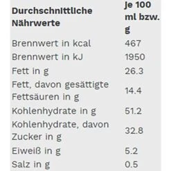 Edeka Kuchen Brownies, 240g, 8 Stück -Böttcher Ag c8242d3bcf020bd44276e47e9bf99e5c833e89f4 kuchen edeka brownies