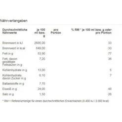 Gut&Günstig Pistazien Geröstet & Gesalzen, 250g -Böttcher Ag c8a60f654967a089be1c3a83b74e8f08b3cdfbbe pistazien gutundguenstig geroestet und gesalzen