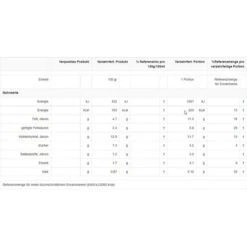 Maggi 5-Minuten-Terrine 8er Pack, Kartoffelbrei Mit Röstzwiebeln & Croutons -Böttcher Ag e74cfec3c072c4fa09ebfa0c0977f46c7e1796cd fertiggericht maggi 5 minuten terrine