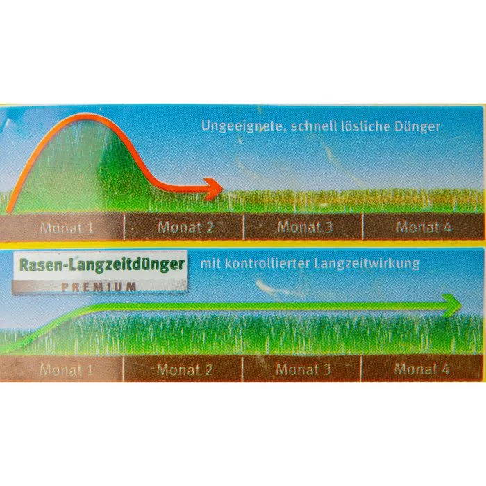 Wolf-Garten Rasendünger LE 450 Premium, Langzeitwirkung Bis 120 Tage, 9 Kg Für 450m² 3 Wolf-Garten Rasendünger LE 450 Premium, Langzeitwirkung Bis 120 Tage, 9 Kg Für 450m² – Bild 3